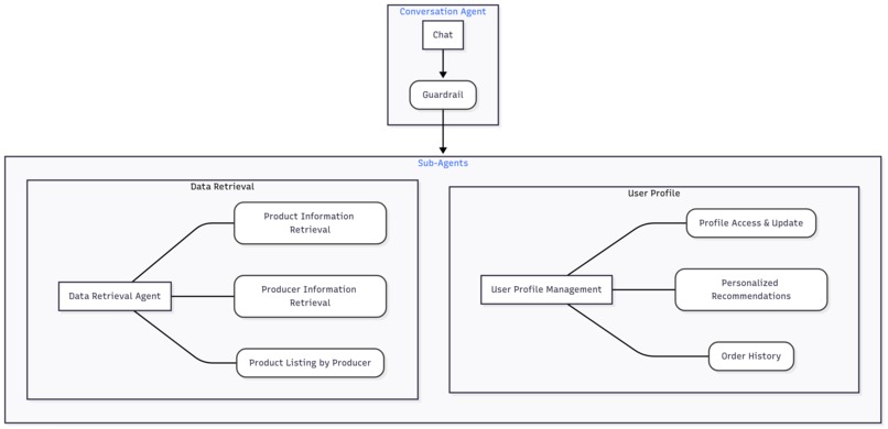Turri.CR – Connecting Communities – screenshot 4