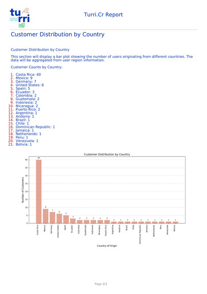 Turri.CR – Connecting Communities – screenshot 9
