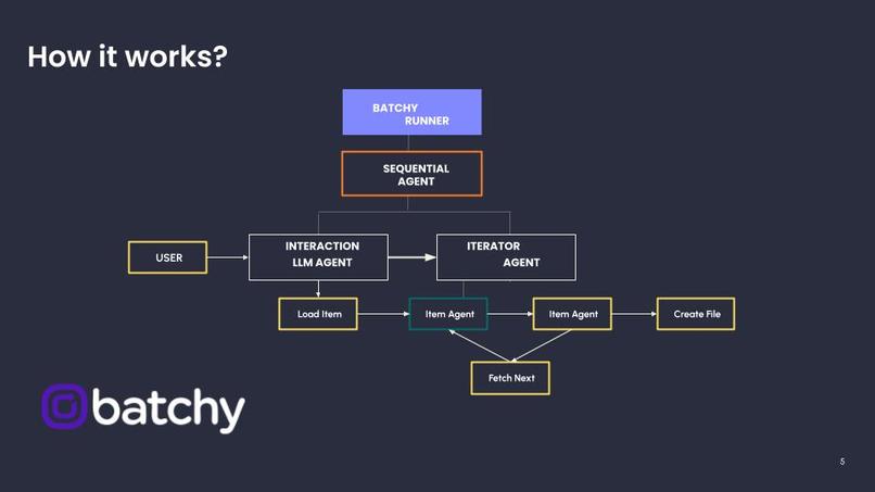 batchy – screenshot 1