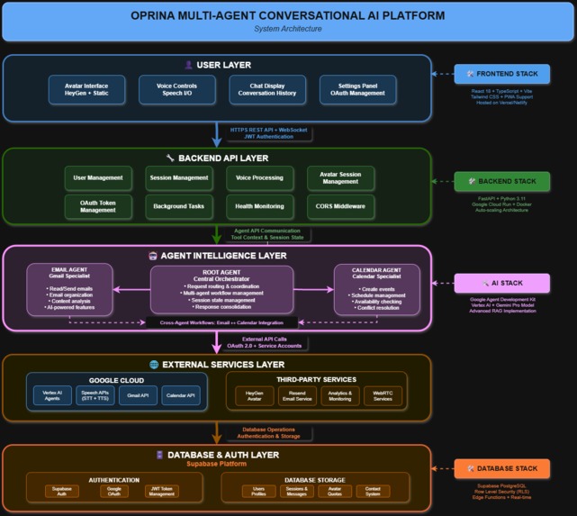 Oprina: Conversational AI Avatar Assistant – screenshot 1