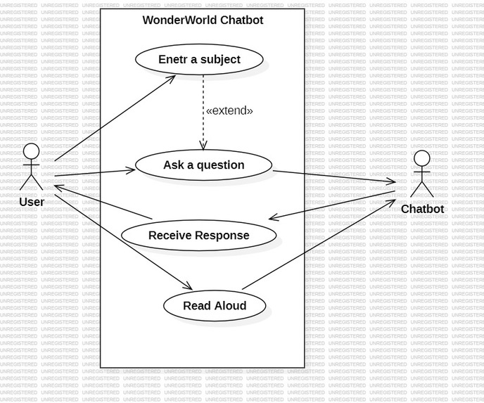 Wonder World – screenshot 3