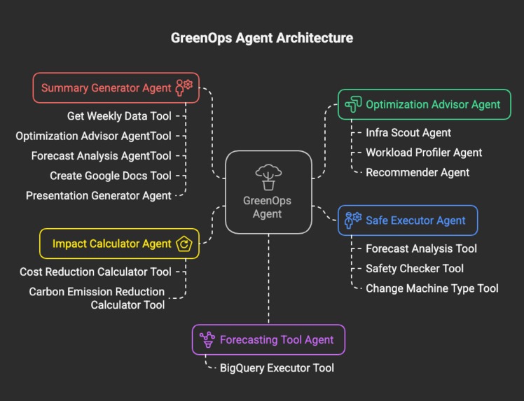 GreenOps – screenshot 1