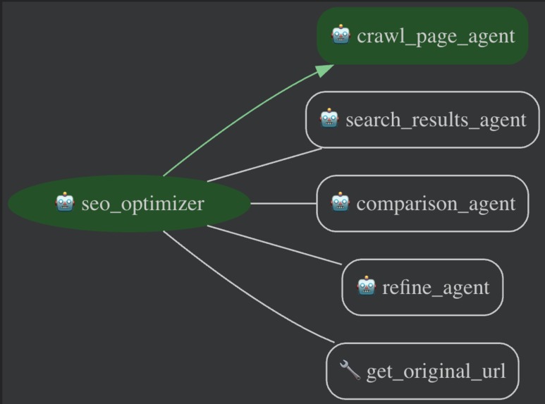 SERP Surg3on: Multi-Agent SEO Optimizer – screenshot 3