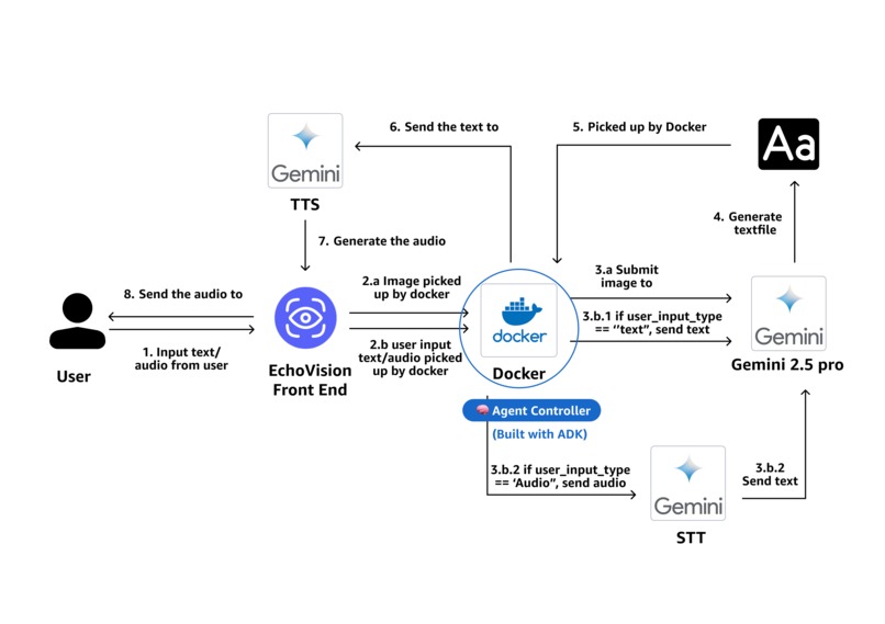 EchoVision – screenshot 2