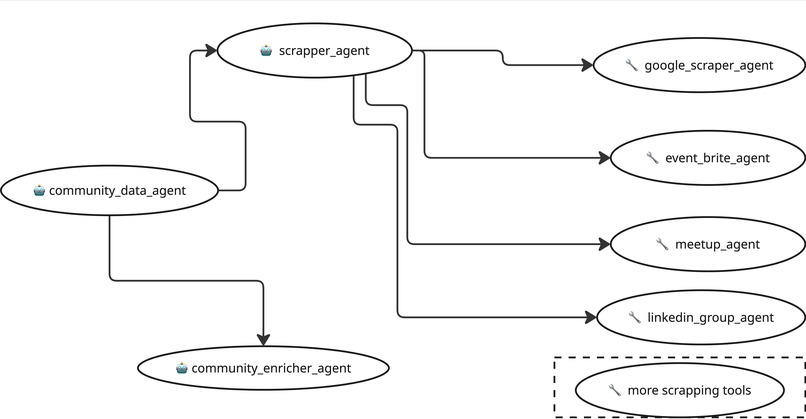 MataConnect DataAgent  – screenshot 1