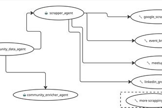 MataConnect DataAgent 