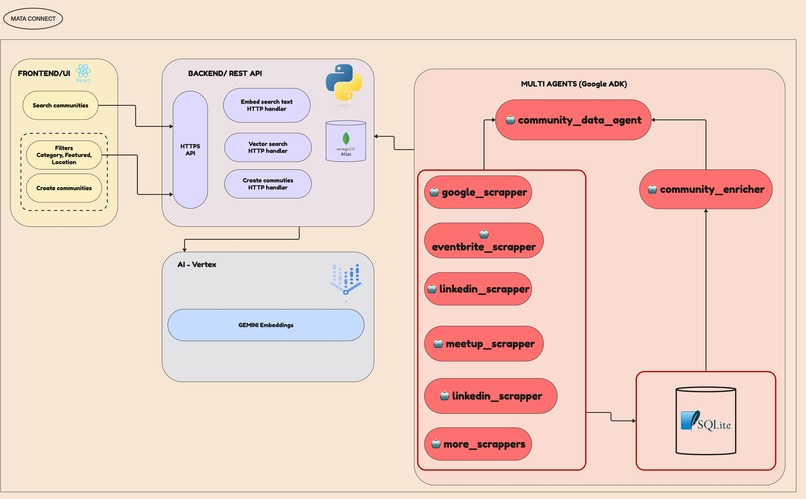 MataConnect DataAgent  – screenshot 2