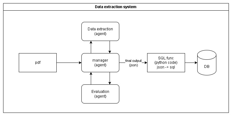 TenderIQ – screenshot 1