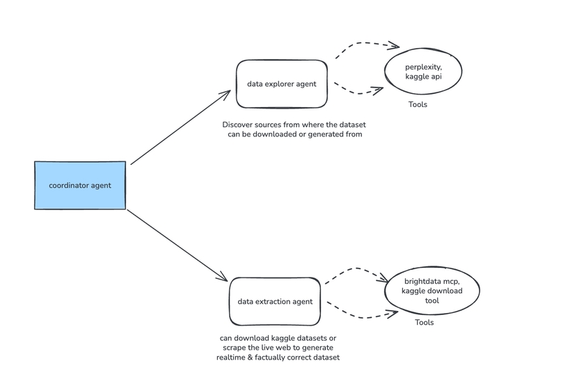 Datateam AI – screenshot 1