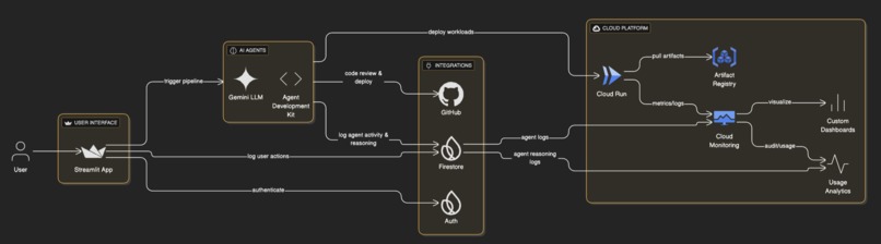 AgentOps – screenshot 1