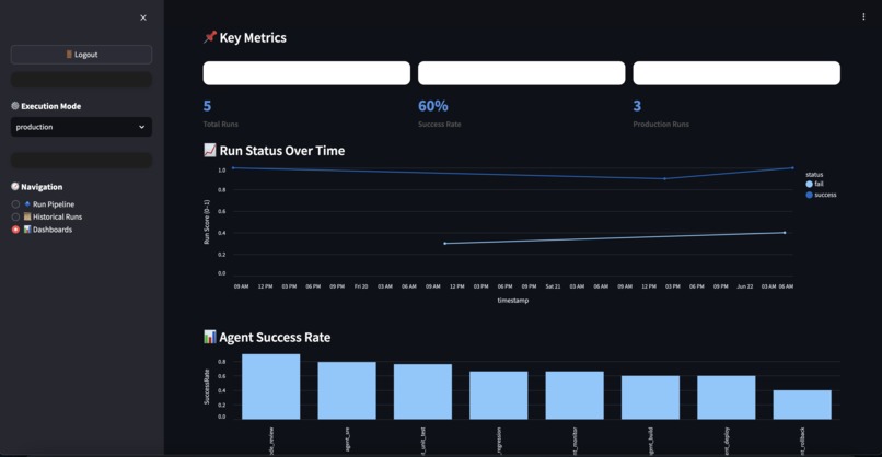 AgentOps – screenshot 3