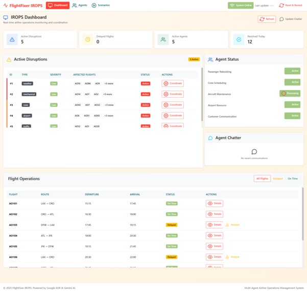 FlightFixer - a 60 BN Airline Opportunity – screenshot 3