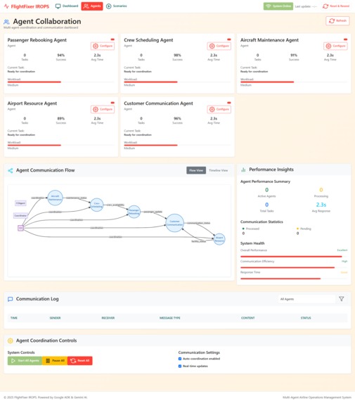 FlightFixer - a 60 BN Airline Opportunity – screenshot 4