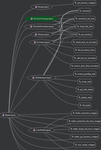 Local Butler Ai – screenshot 3