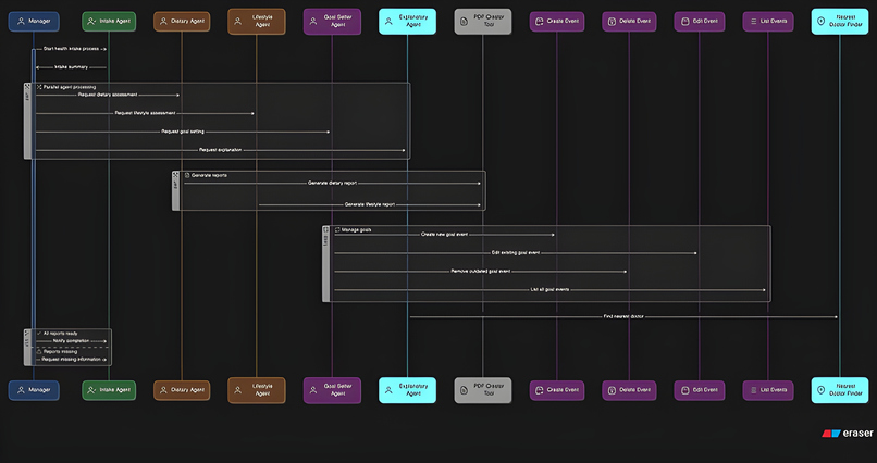 Health Report & Lifestyle Advisor – screenshot 1