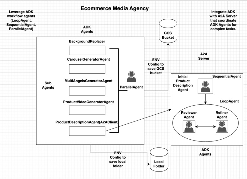 Architecture Diagram