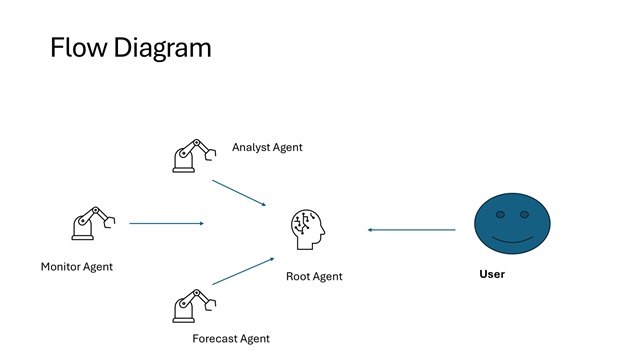 CitiBike Agent – screenshot 1
