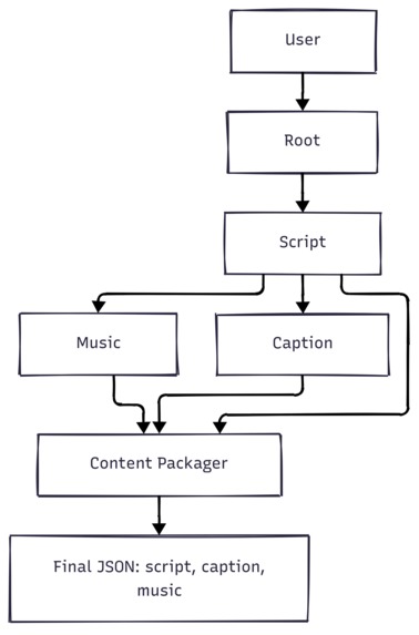 ClipLab – screenshot 4
