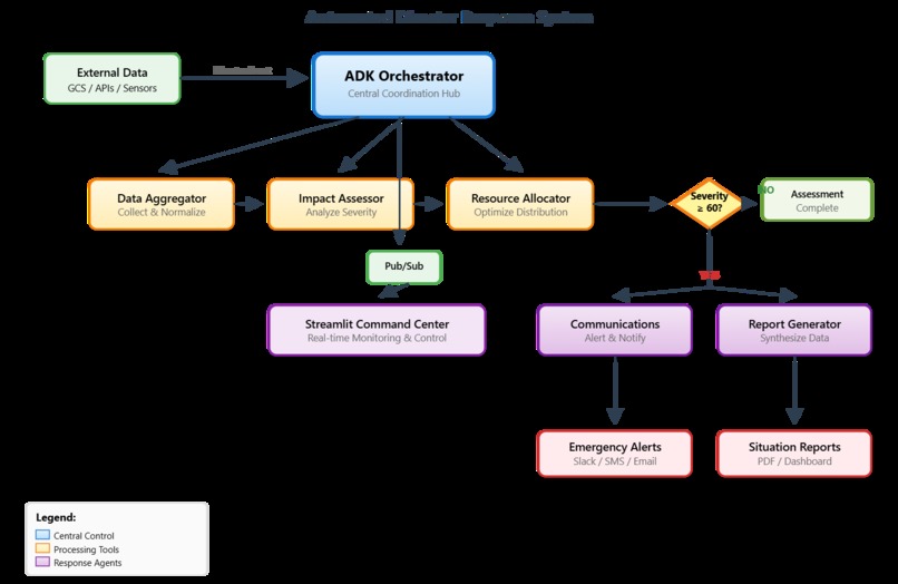 ResilientFlow – screenshot 2
