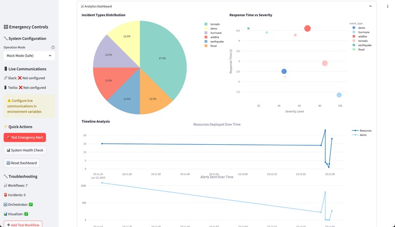 ResilientFlow – screenshot 4