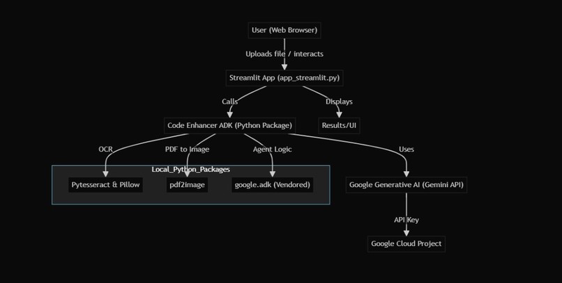 VidCoder AI – screenshot 2