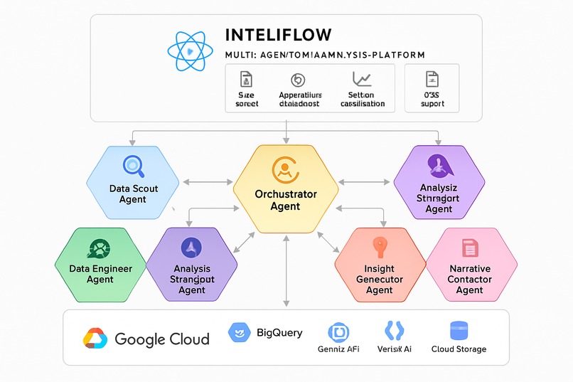 IntelliFlow – screenshot 1