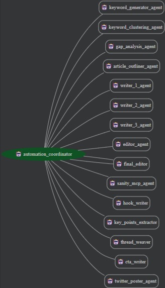AI Marketing Agency – screenshot 1