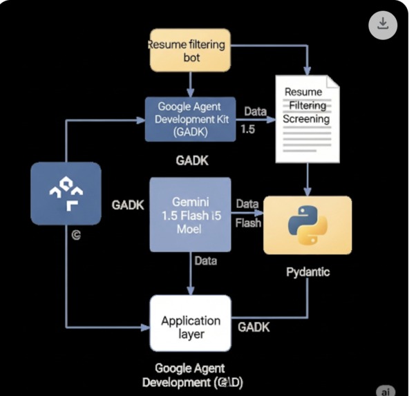 resume_filter_bot – screenshot 7