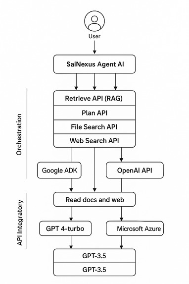 Nexus Ai Agent  – screenshot 1