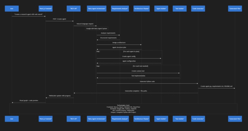 Bleach – screenshot 2