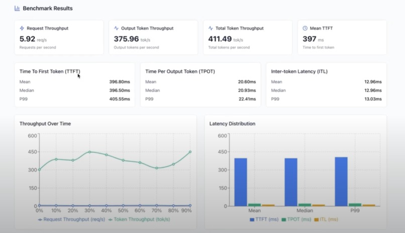 Captain Perf – screenshot 3