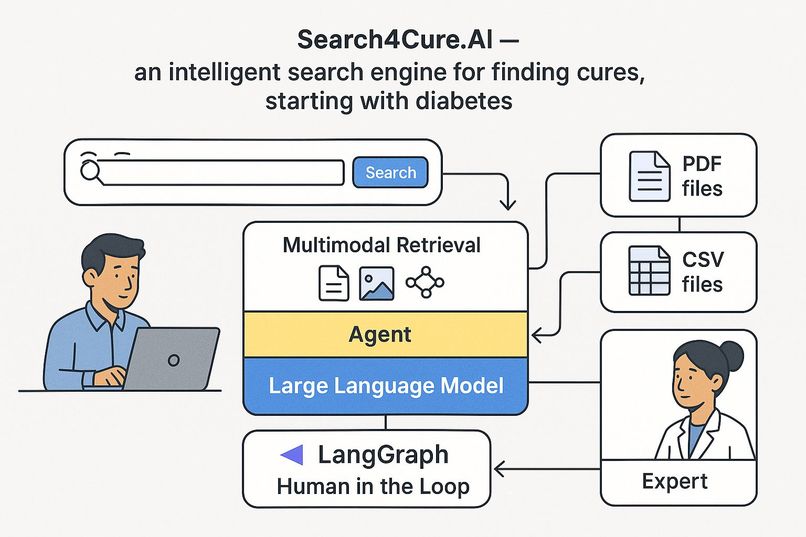 Search4Cure.AI-Diabetes – screenshot 6