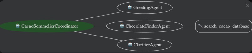 Cacao Sommelier – screenshot 1