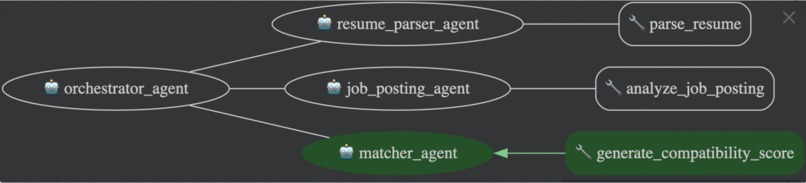 Co-Agent Recruitment: Teamwork Makes the Dream Work with A2A – screenshot 2