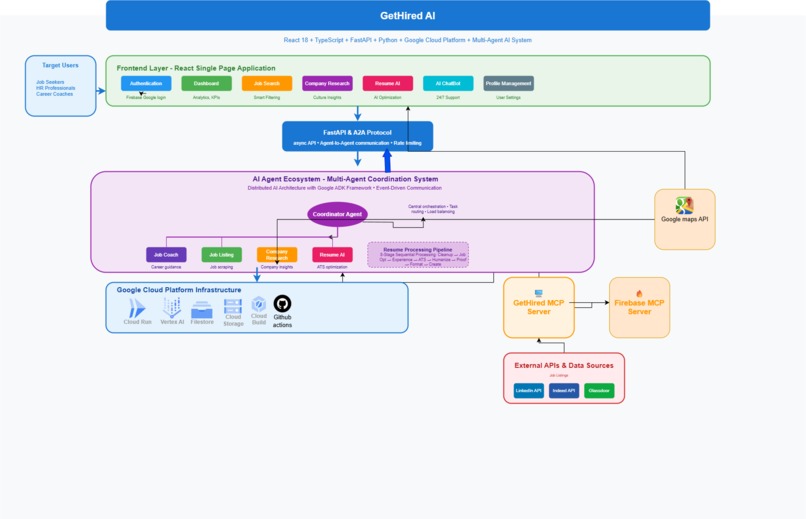GetHired – screenshot 1