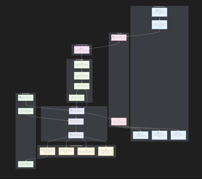 Bleach – screenshot 8