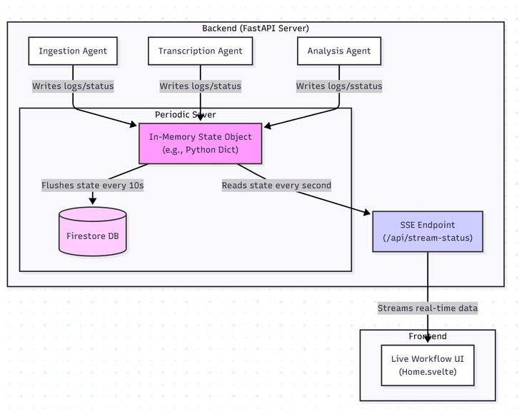 channelFlow – screenshot 6