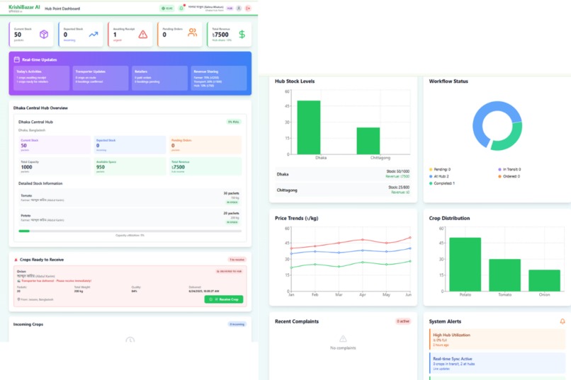KrishiBazar AI [Empowering Farmers • Connecting Markets] – screenshot 1
