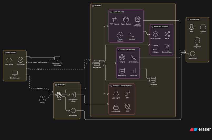 The Agentic-Engine – screenshot 1