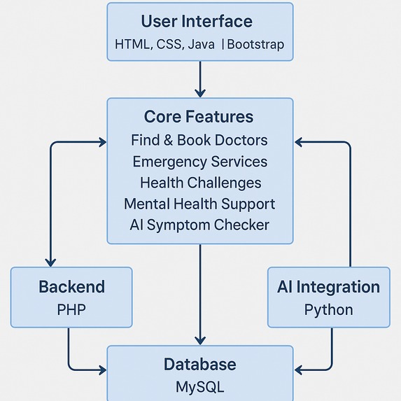 Ajinkya- Med Connect – screenshot 8