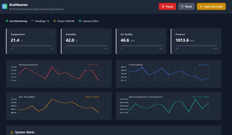 EcoNeuron – screenshot 2