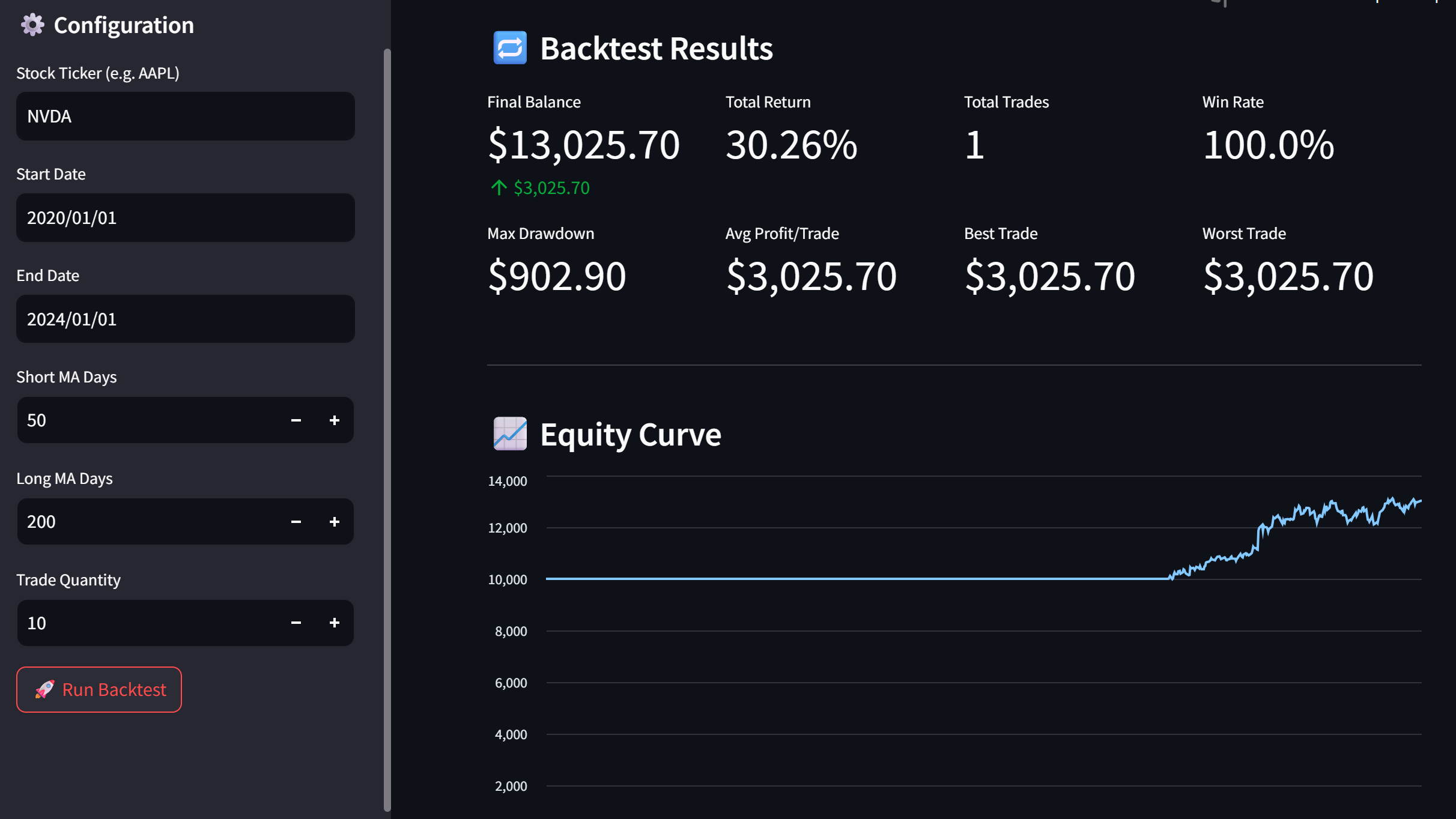 Strategy Backtester | Devpost