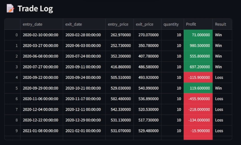 Strategy Backtester – screenshot 4