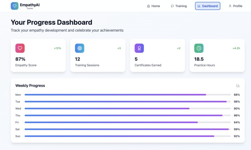 EmpathyAI – screenshot 3