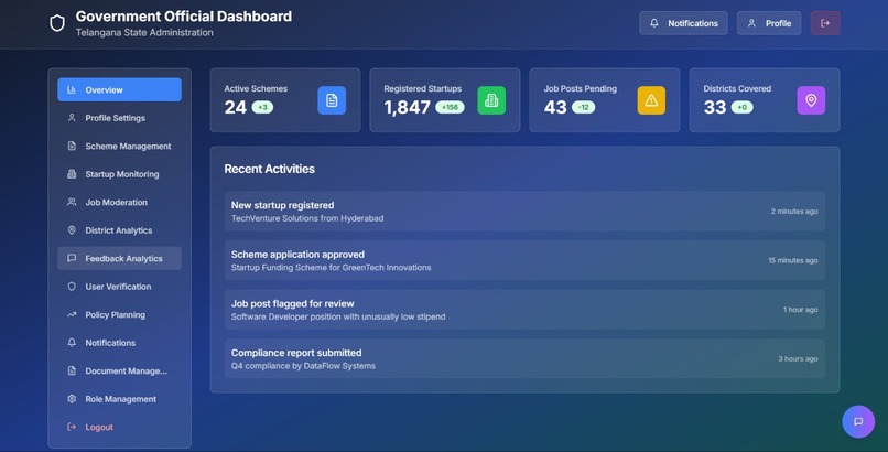 GovStartup Navigator – screenshot 2
