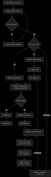 DreamWeaver AI Startup Mentor – screenshot 1