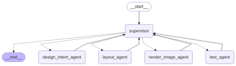  AI Maze Level Designer(LangGraph Multi-Agent Supervisor) – screenshot 2