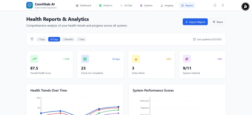 Core Vital AI – screenshot 2