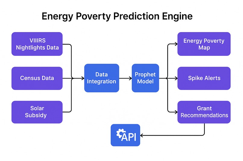 EPPE - Energy Poverty Prediction Engine – screenshot 2