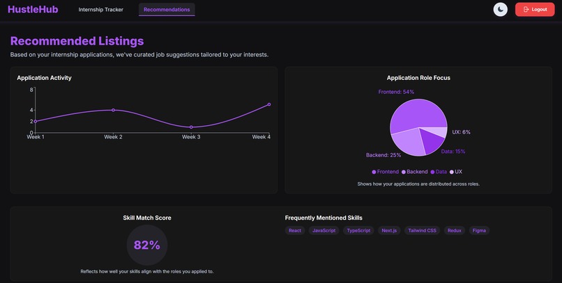 BinaryBrigade4 - HustleHub – screenshot 2